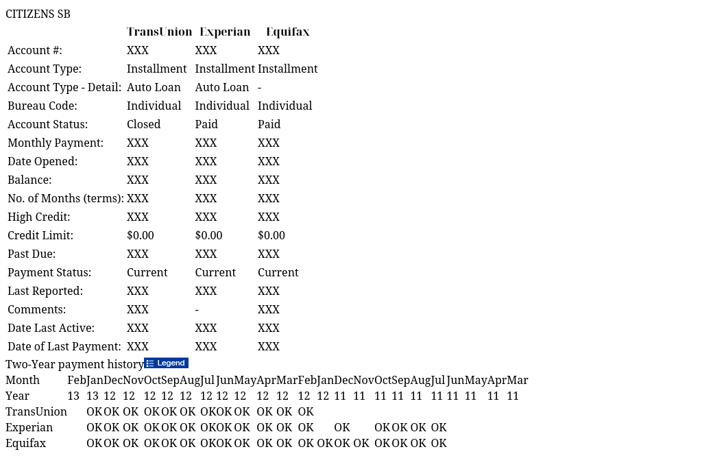 CITIZENS SB IdentityIQ Report